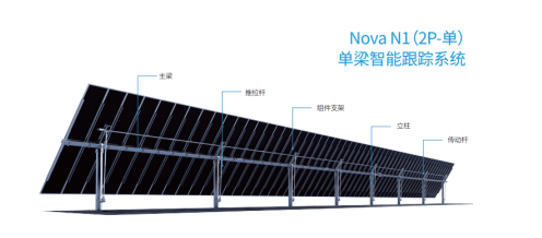 能耀新能源NOVA产品闪耀亮相SNEC