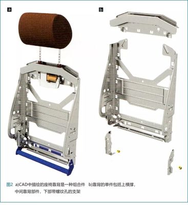 镁合金压铸件在轿车座椅靠背结构中的研究应用
