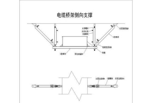 机电安装系统为何要强制配套抗震支吊架