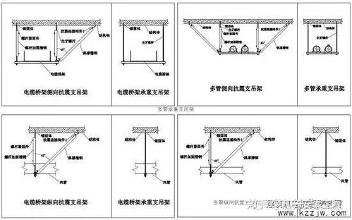 承重支吊架和抗震支吊架的区别