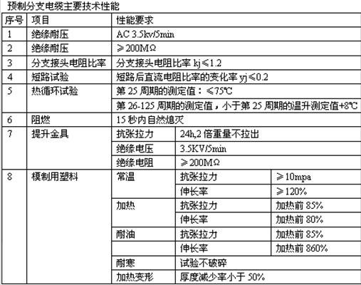 预分支电缆头价格一览表_电线电缆栏目