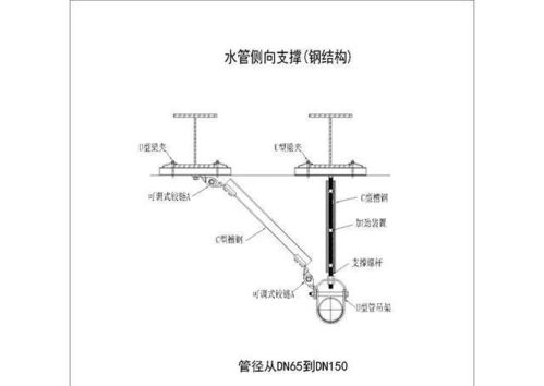 机电安装系统为何要强制配套抗震支吊架